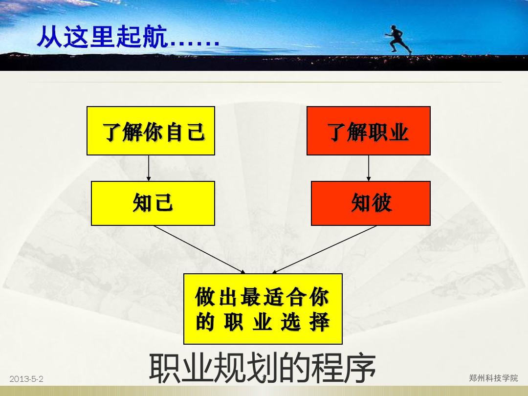 职业路线图的4个步骤_职业目标路径设计怎么写_职业目标大体路线图