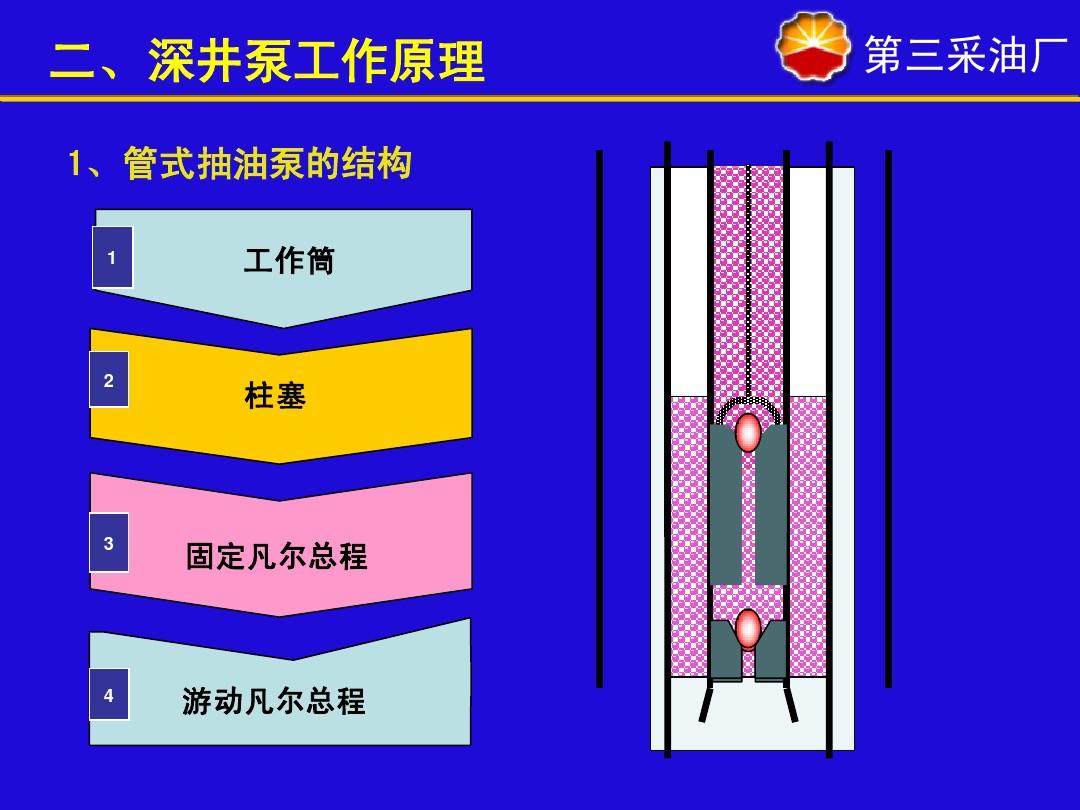 抽油机工作原理动画_抽油原理图_抽油的工作原理