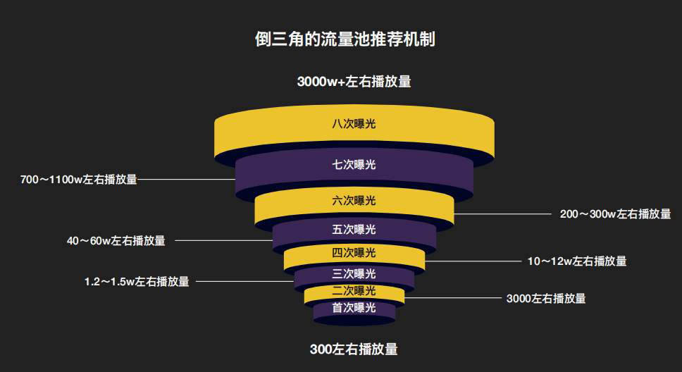 耗流量检测软件手机怎么用_手机 检测各软件耗流量_手机流量检测app