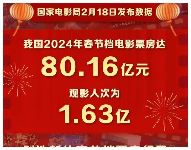 阿凡达票房统计_阿凡达总计票房_阿凡达累计票房