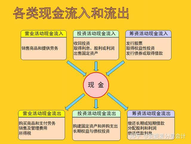 富爸爸现金流游戏规则_富爸爸现金流游戏教学视频_富爸爸现金流游戏规则说明