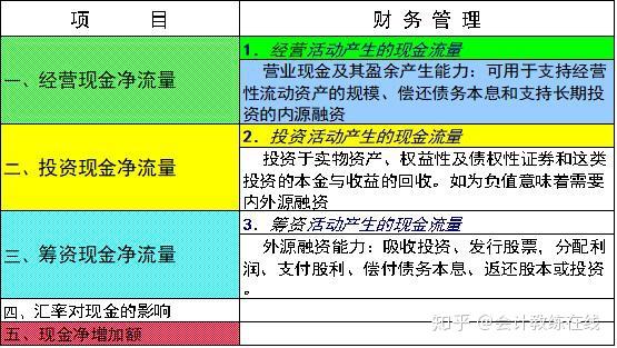 富爸爸现金流游戏规则说明_富爸爸现金流游戏规则_富爸爸现金流游戏教学视频