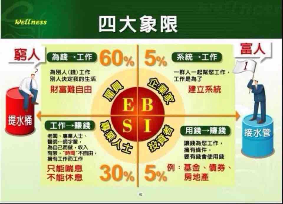 富爸爸现金流游戏规则_富爸爸现金流游戏教学视频_富爸爸现金流游戏规则说明