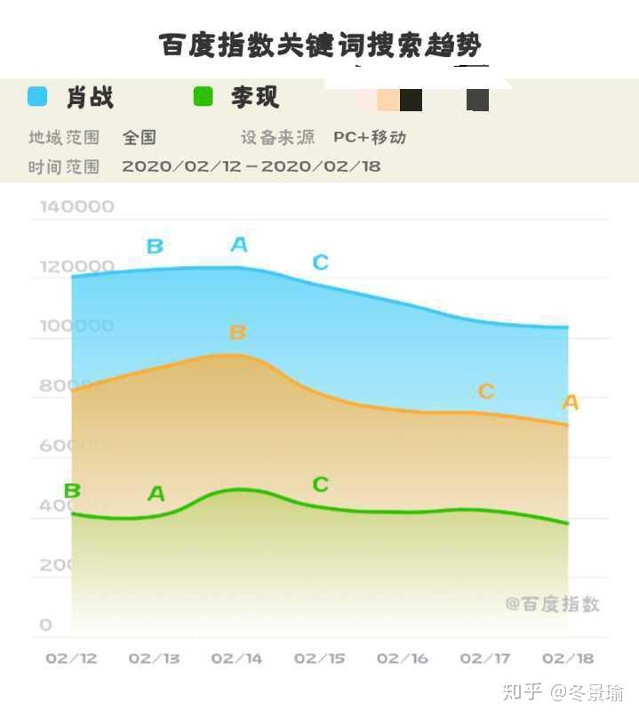 明星志愿修改器怎么用_明星志愿3指数修改_志愿修改怎么算一次