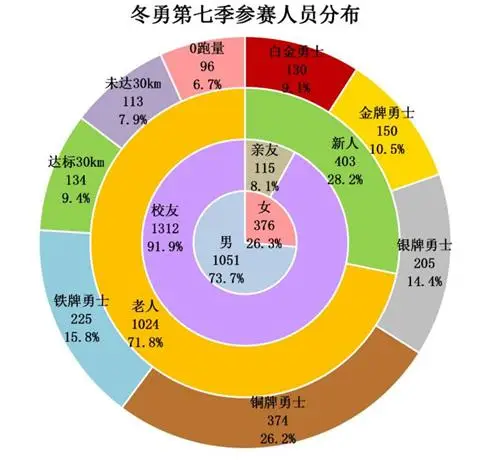 梦幻西游刷敌对有次数限制吗_梦幻敌对任务一天刷新几次_梦幻西游2敌对任务一天能刷几个