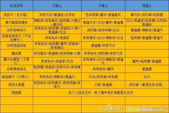 三国贝贝挂王设置：打造无敌阵容，智胜千里