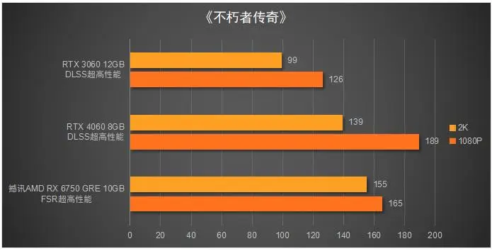 lol开始游戏后黑屏_lol黑屏一下_玩lol游戏黑屏