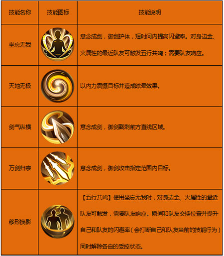 金庸群侠传传奇版本_金庸群侠传x1.0正式版_金庸群侠传传奇版本攻略