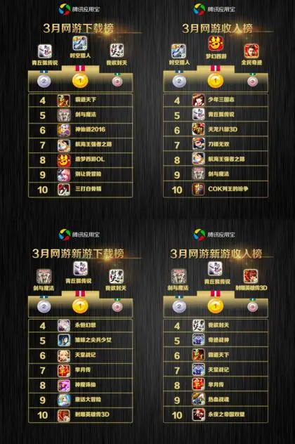 手游排行榜2021前十名网游_大型手游网游排行榜_大型网游手机版排名