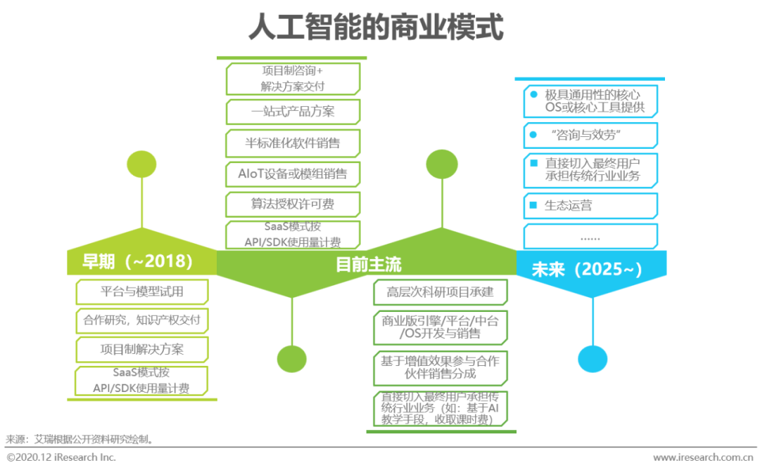 伯俊软件售后电话_北京伯俊数字科技有限公司_北京伯俊软件