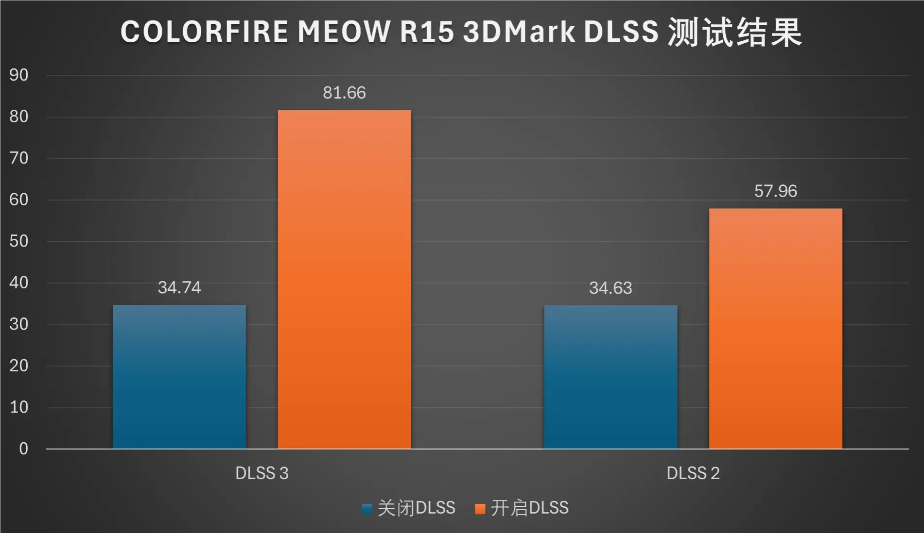 守望先锋什么配置能玩-揭秘守望先锋最佳电脑配置！游戏流畅如丝，操作更灵活