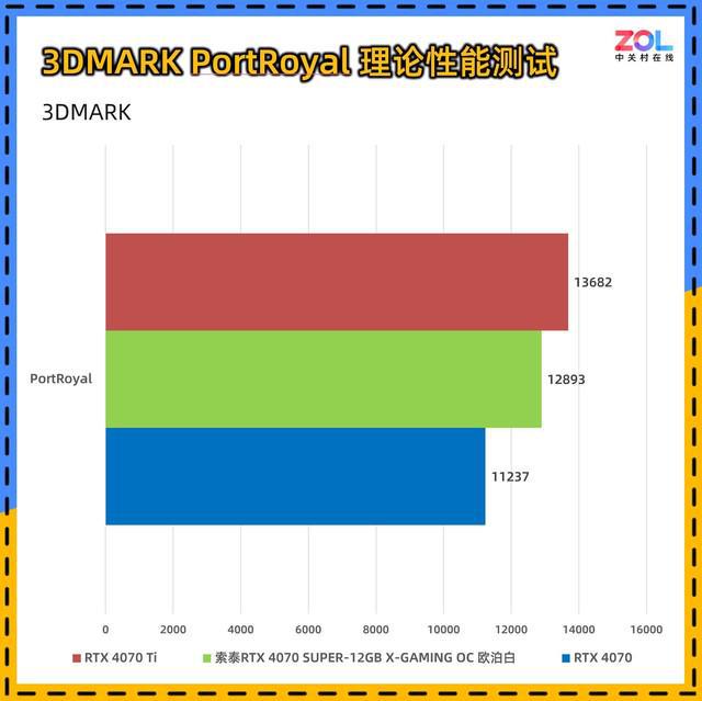 守望先锋什么配置能玩_守望先锋用什么配置_《守望先锋》配置要求及推荐