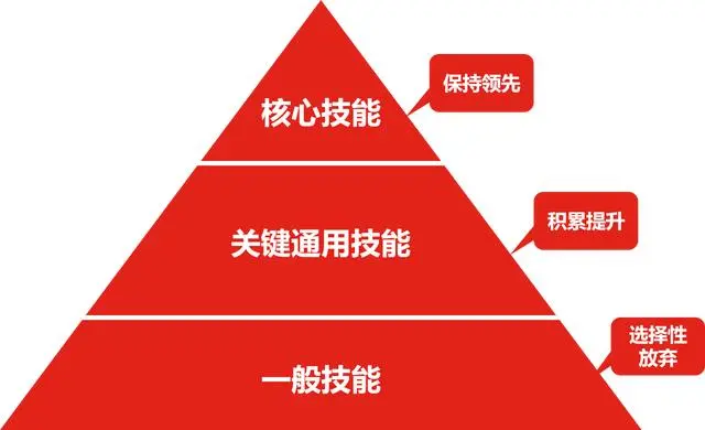 狼技能_狼学什么技能比较好_只狼什么时候可以点技能