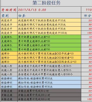 cf掌上穿越火线刷积分_掌上穿越火线积分商城_掌上穿越火线积分多久算一期