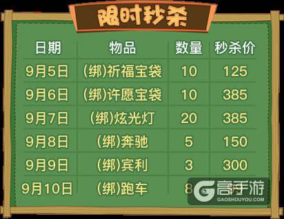 cf掌上穿越火线刷积分_掌上穿越火线积分多久算一期_掌上穿越火线积分商城