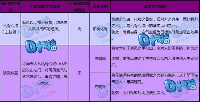 梦幻飞仙游戏攻略_梦幻飞仙要玩_梦幻西游飞仙要求