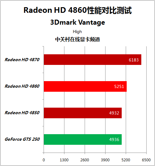 n卡上跑的程序n卡能吗-NVIDIA显卡：究竟是为N而生的利器还是多余的累赘？