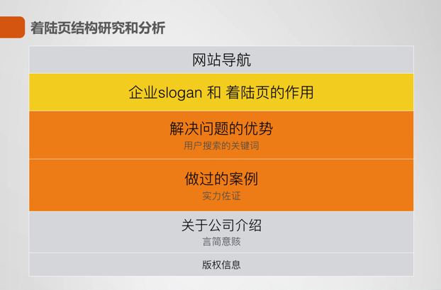 关键词优化是怎么弄的_弄词关键优化是什么_弄词关键优化是指什么