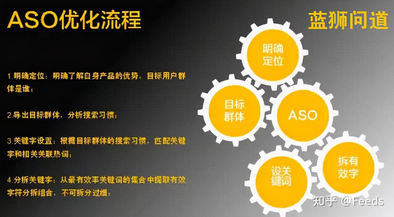 弄词关键优化是什么_关键词优化是怎么弄的_弄词关键优化是指什么