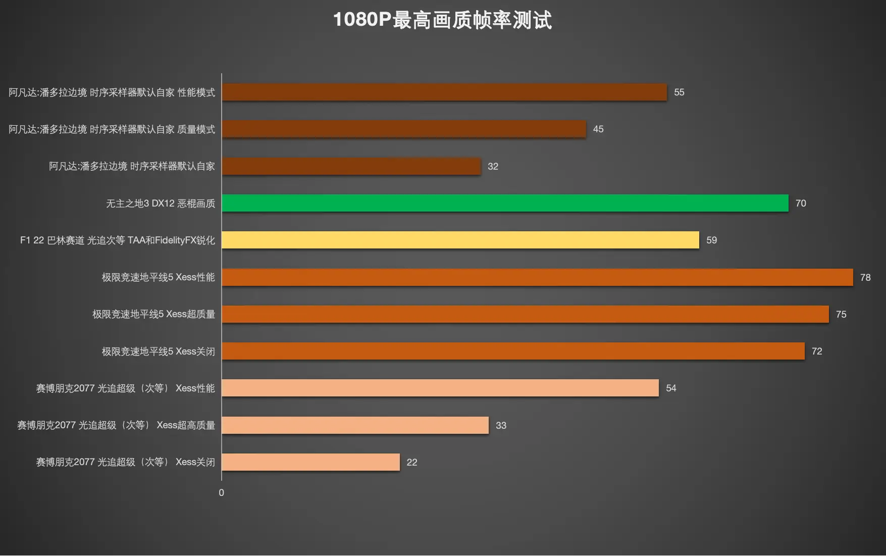 畅玩守望先锋的配置_《守望先锋》配置要求及推荐_守望先锋什么配置能玩