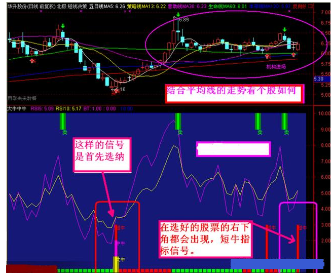 公式选股哪个软件最好用_经传软件选股公式_公式选股器