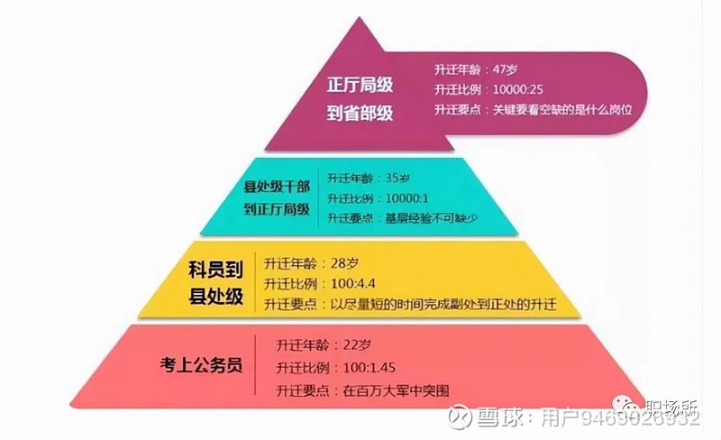 公务员离婚政审影响政审吗_公务员政审离婚了还查配偶吗_离婚影响公务员政审吗