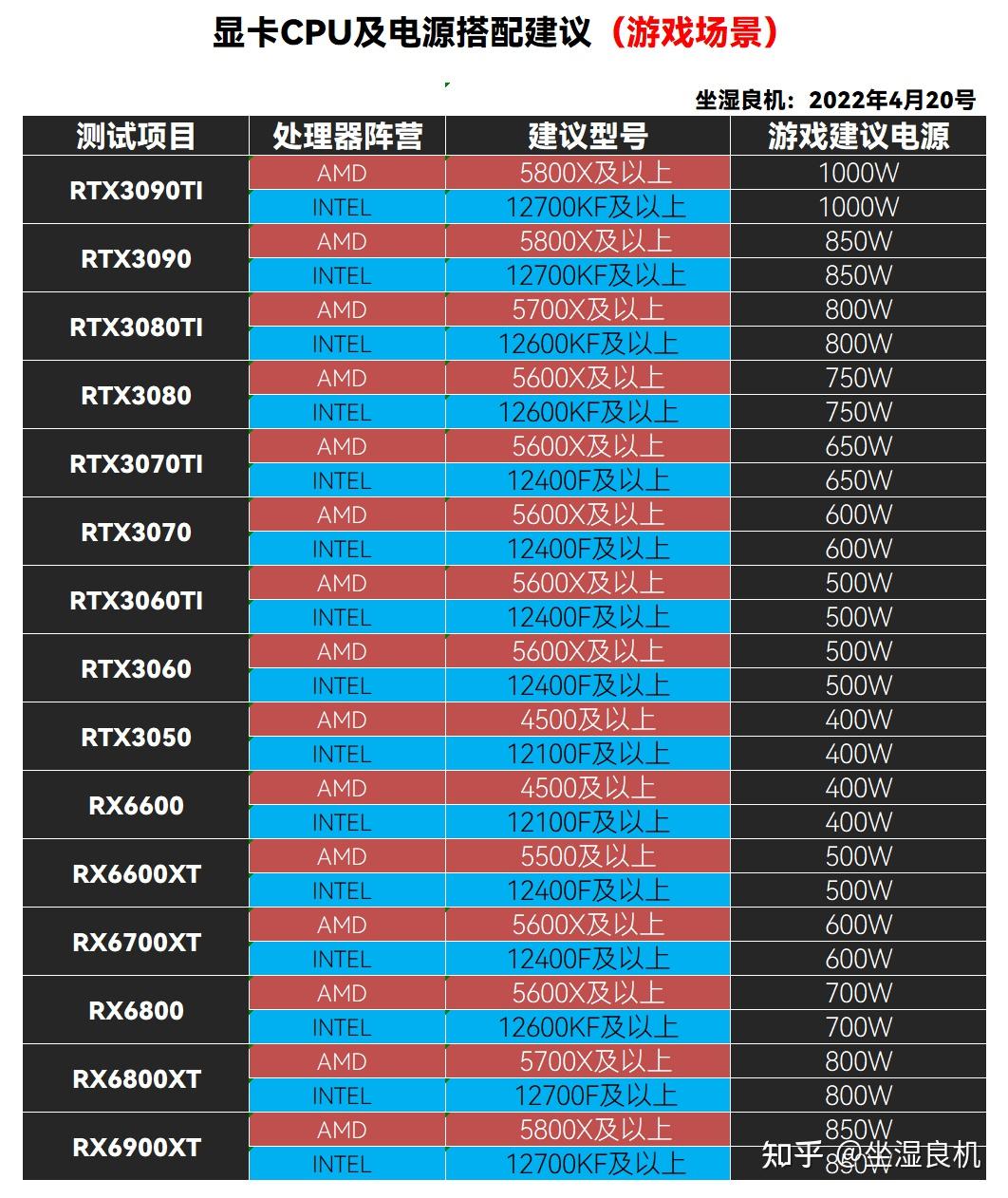 守望先锋什么配置能玩-如何选择最佳守望先锋游戏配置：CPU和显卡选择指南