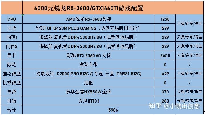 畅玩守望先锋的配置_守望先锋什么配置能玩_《守望先锋》配置要求及推荐