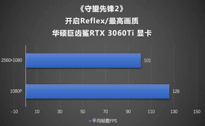 《守望先锋》配置要求及推荐_畅玩守望先锋的配置_守望先锋什么配置能玩