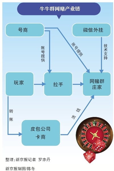 网赌换新号有用吗_网赌经常换账号如何_网赌换新号可以赢回一点点么