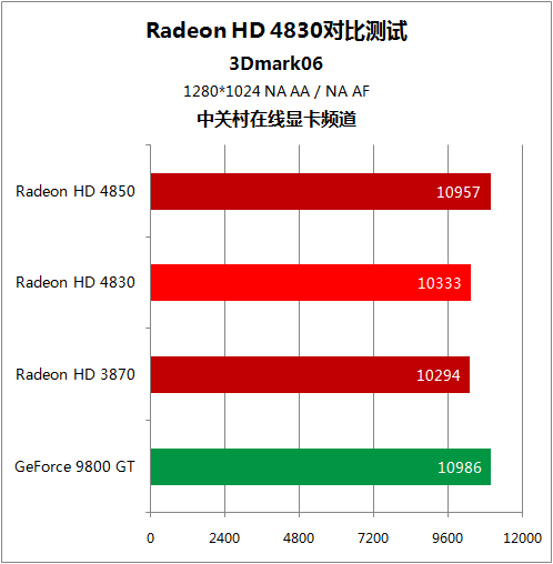 龙之谷跳过开场动画就未响应-解决龙之谷游戏启动后未响应的问题：配置检查与显卡驱动更新