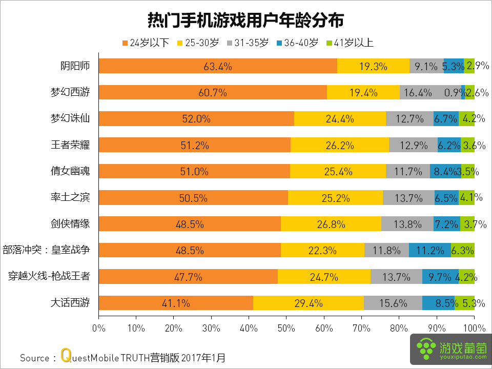 手机游戏赚钱_手机 游戏_手机游戏开发