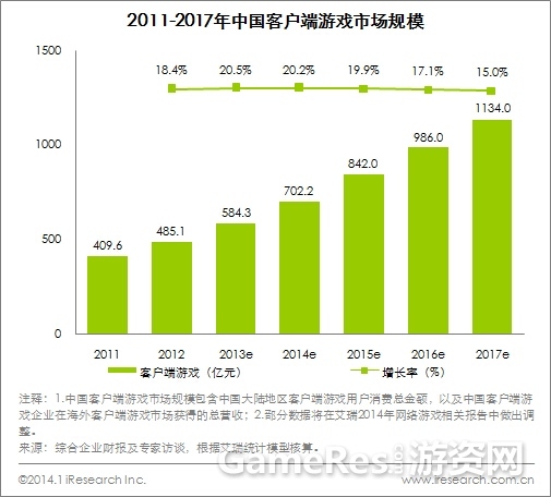 网游代理钱需要缴税吗_代理网游需要多少钱_网游代理钱需要交税吗