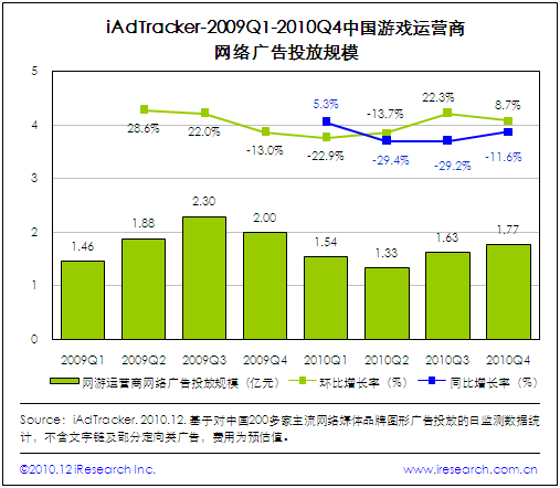 代理网游需要多少钱_网游代理钱需要交税吗_网游代理钱需要缴税吗