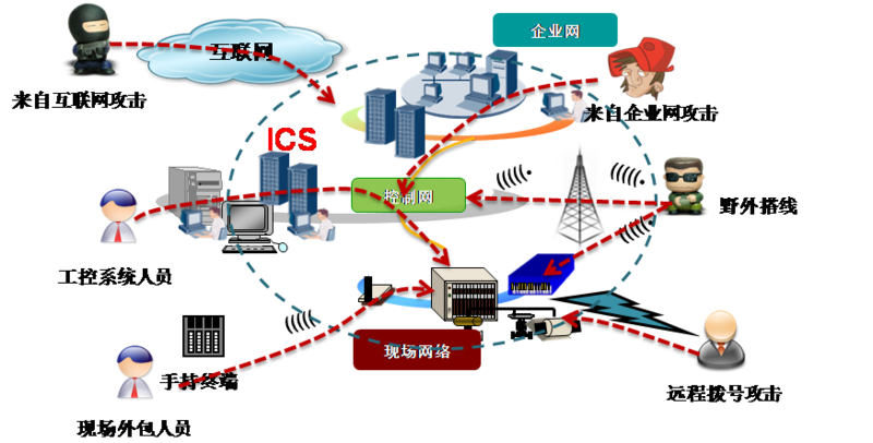 隔爆型本安型符号_隔爆型和本质安全型_本质安全型和隔爆型区别