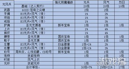 光兵异界套部位推荐_异界任务给什么部位套装_异界套是什么装备