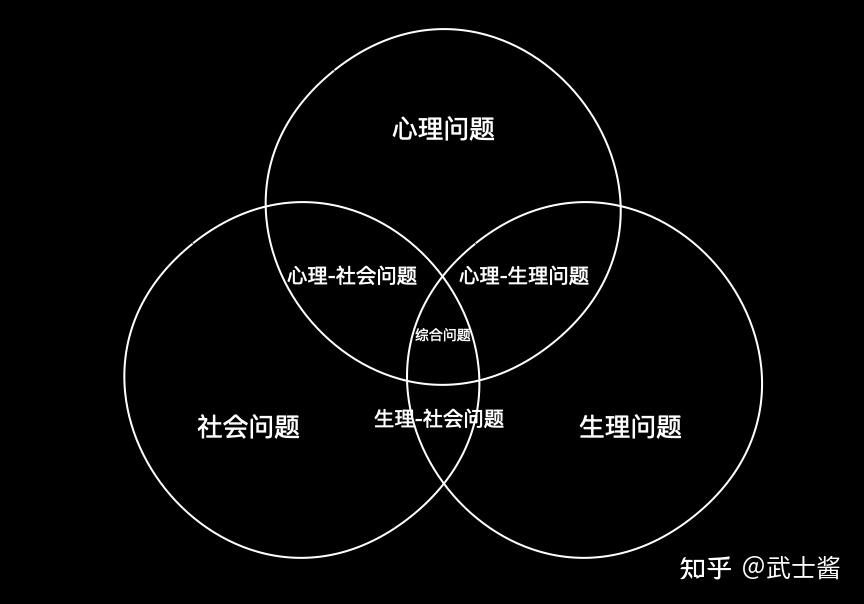 医疗垃圾过满原因分析_医疗垃圾的原因分析及改进措施_医疗垃圾存在的问题及解决方法