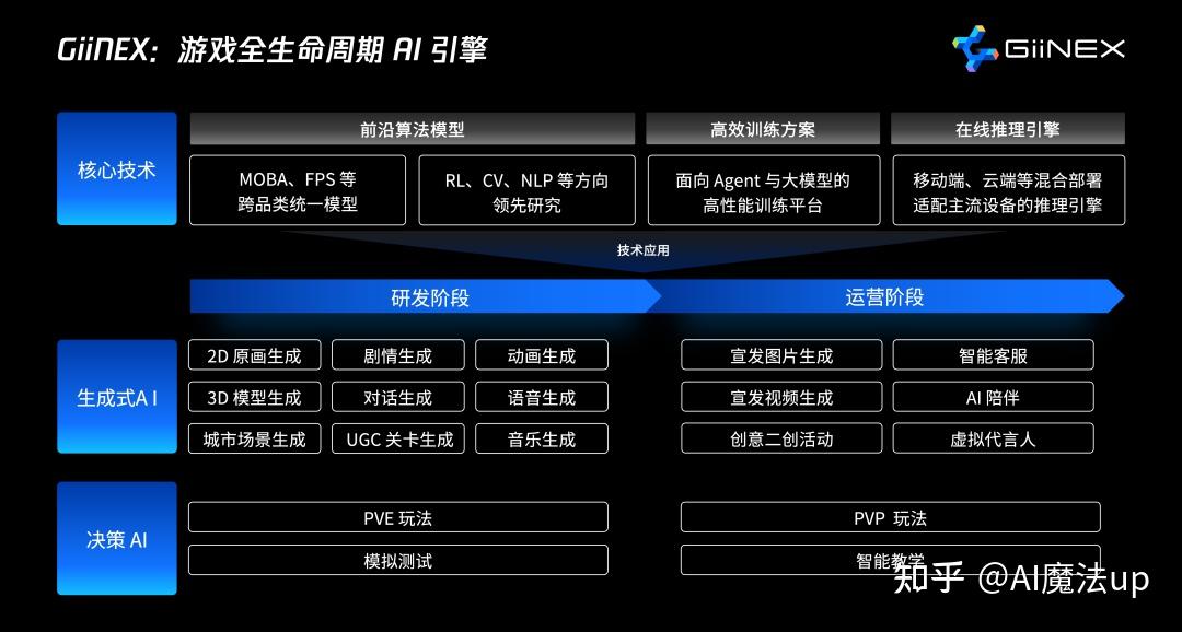 dm游戏开发者论坛-在DM游戏开发者论坛获得无尽创意和技术支持：一个游戏开发者的奇妙之旅