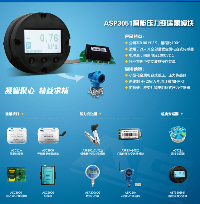 智能变送器的调校一般分为-智能变送器调校工作的步骤、挑战与重要性