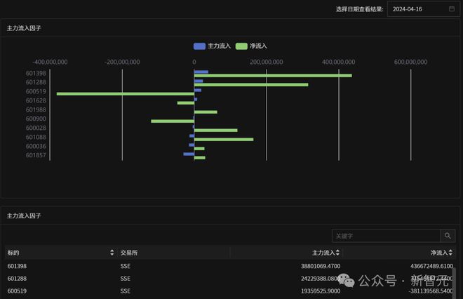 游侠刷钱流_游侠网刷金币_网金游侠打点代码