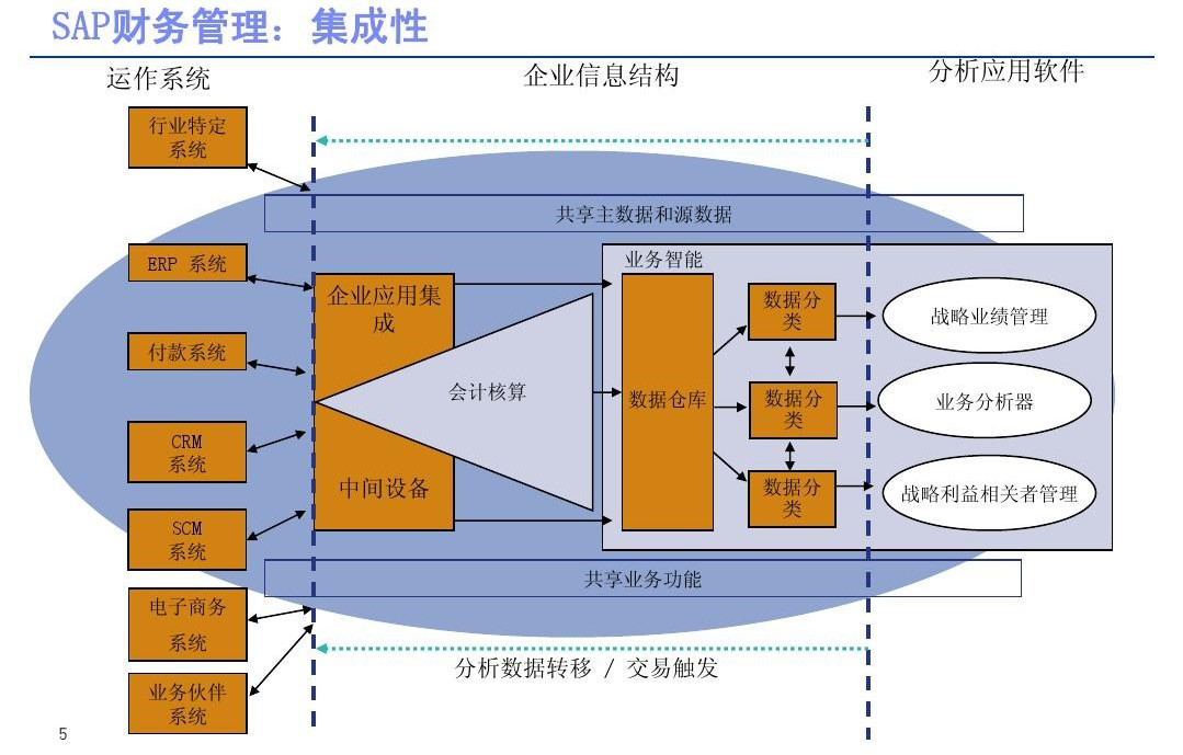 sap软件是什么_软件是什么_软件是怎么开发出来的