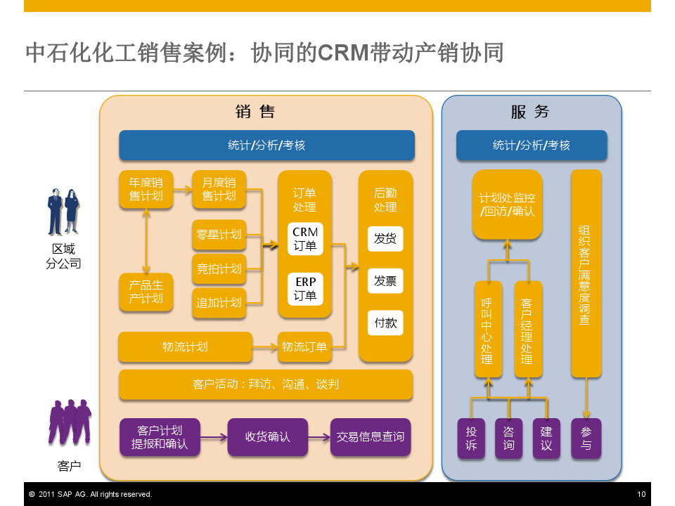 软件是什么_软件是怎么开发出来的_sap软件是什么