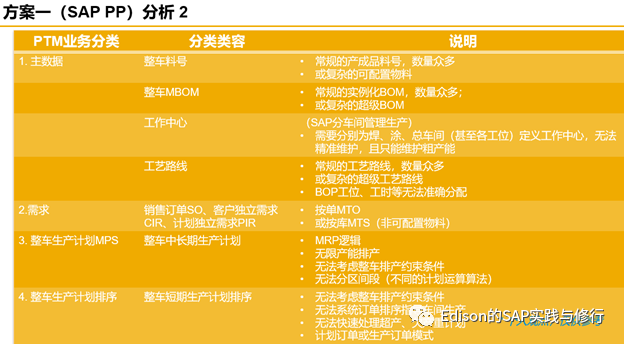 软件是怎么开发出来的_sap软件是什么_软件是什么