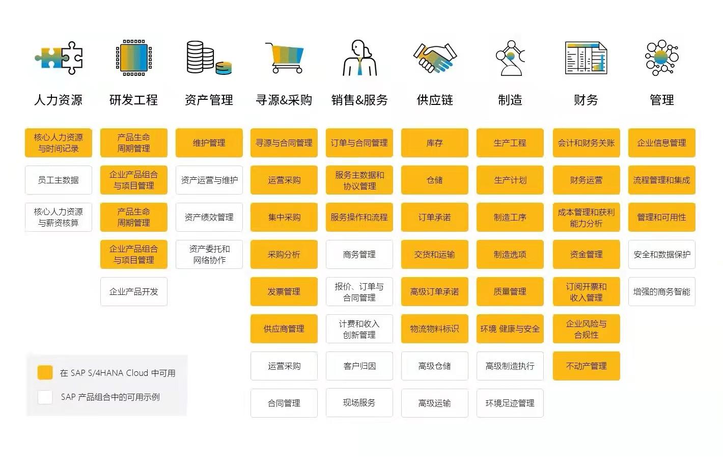 软件是什么_软件是怎么开发出来的_sap软件是什么