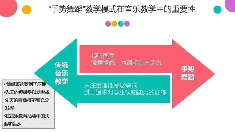 泡泡舞蹈模式游戏怎么玩_泡泡模式舞蹈游戏_泡泡跳舞视频教学
