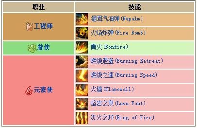 激战守护者配置_激战2守护者用什么法印_激战2守护者装备卓加