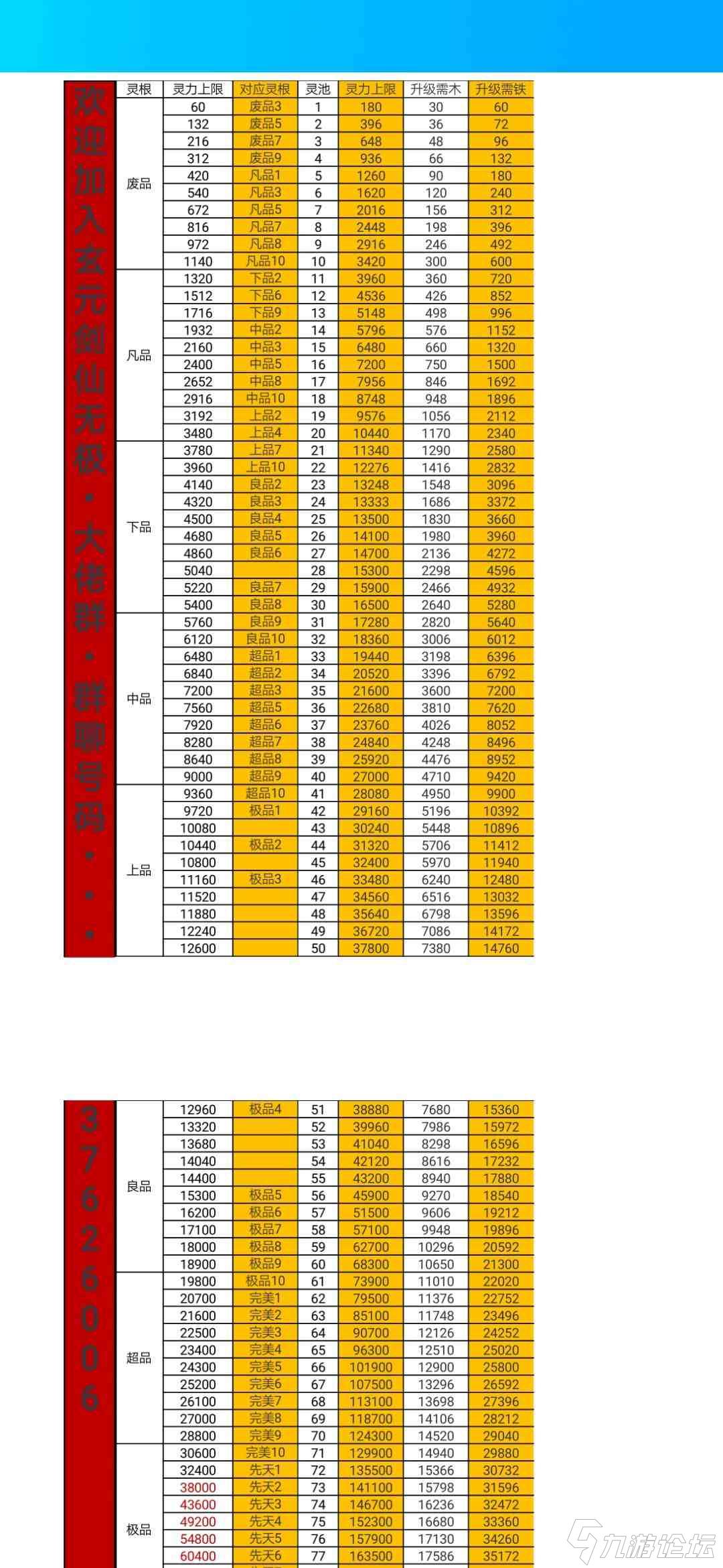 群聊等级lv7是什么意思-群聊等级 lv7 意味着什么？如何成为群里的灵魂人物？