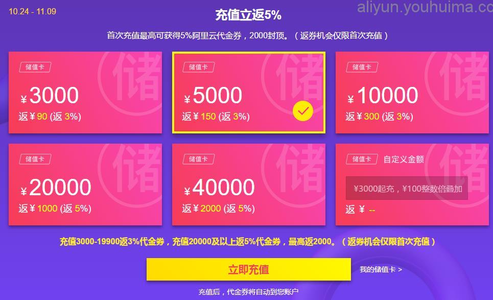 去哪儿网不小心点了代金券_代金券交易_代金券违法