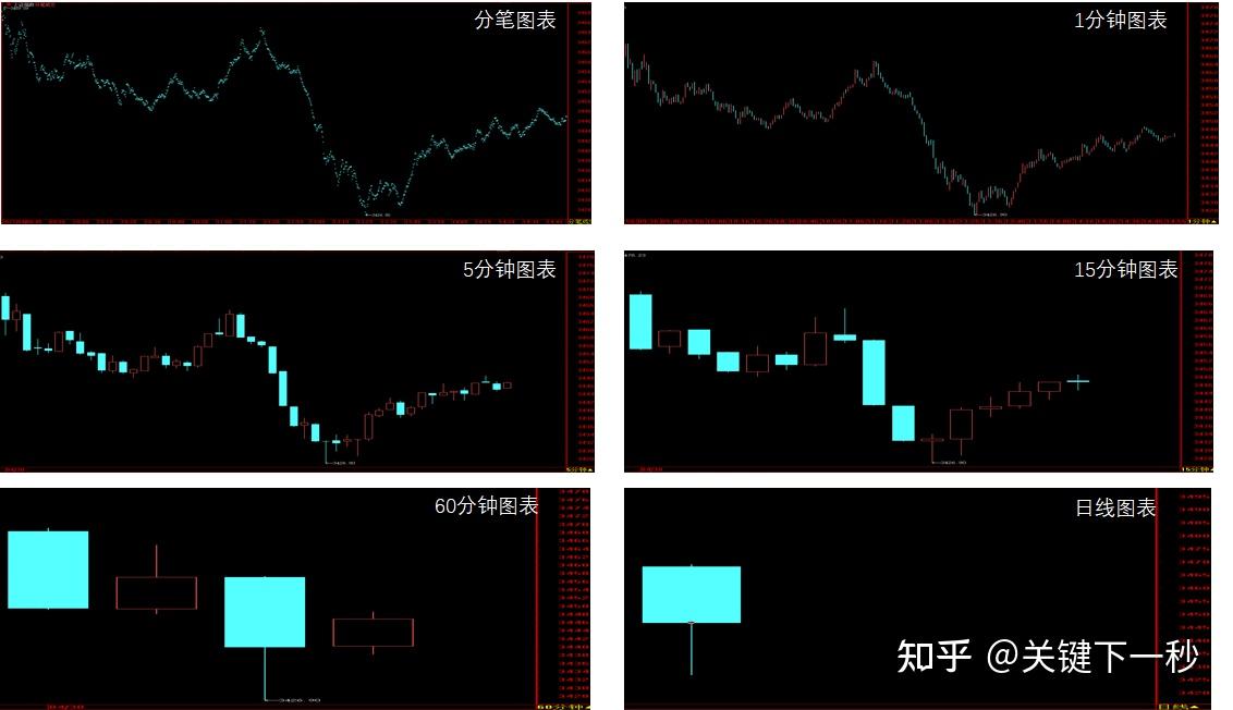 缠师李彪是怎么死的_缠论级别分解_缠师用的是同级别分解