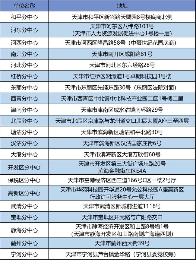 黄岐医院营业时间_黄岐医院的电话是多少_黄岐医院电话号码